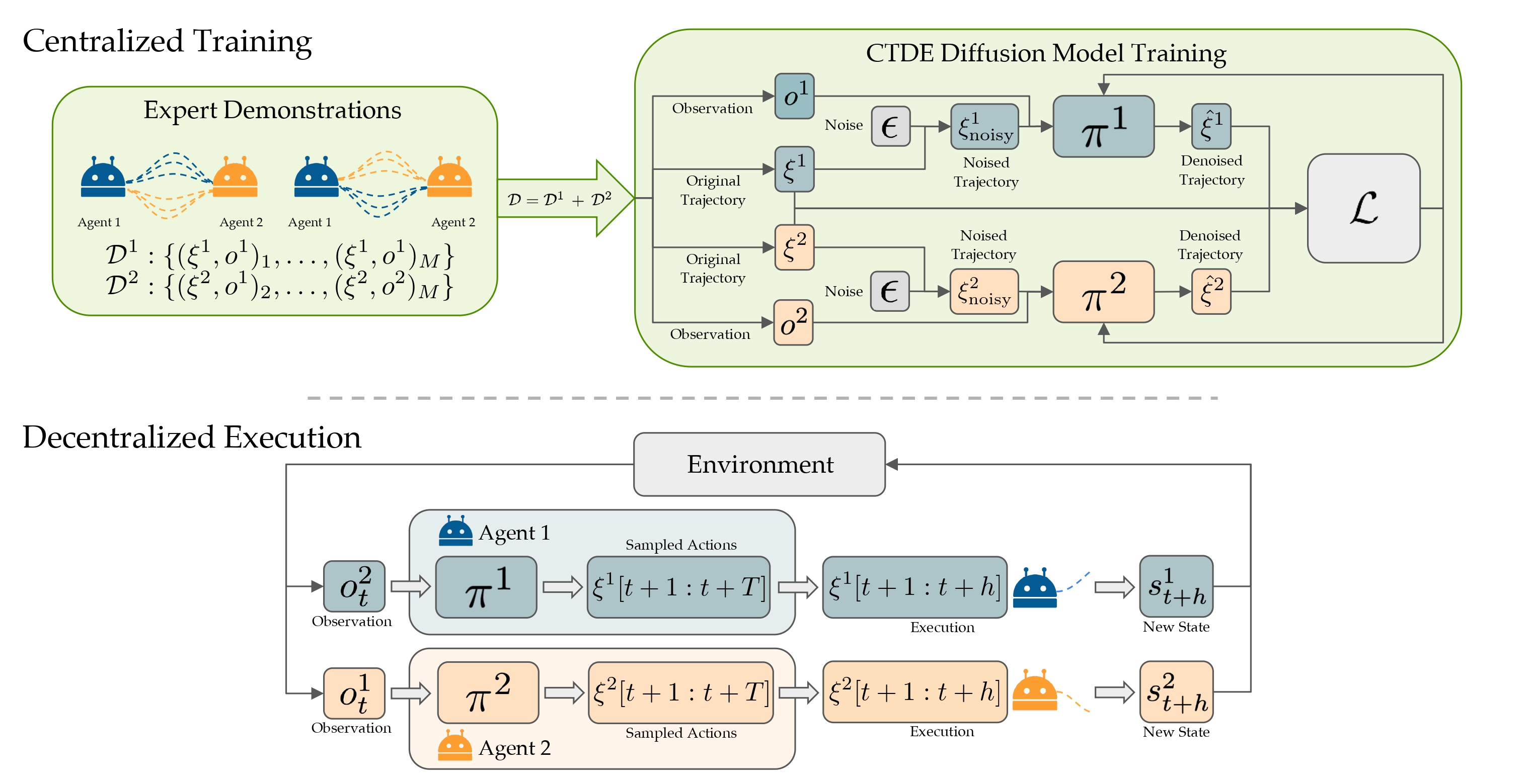 MIMIC-D Architecture