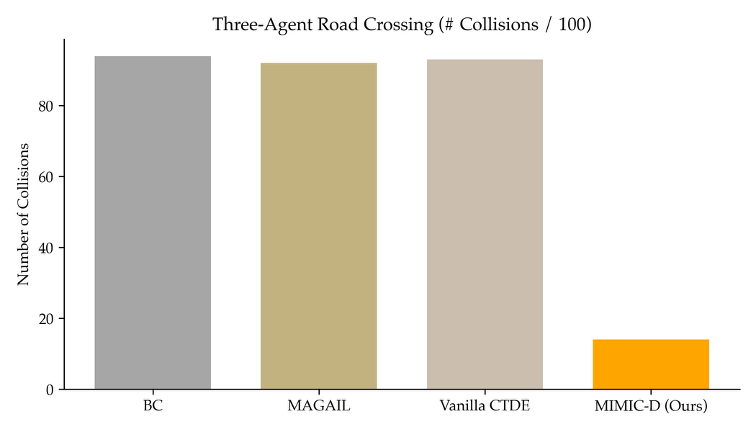 Road Collisions