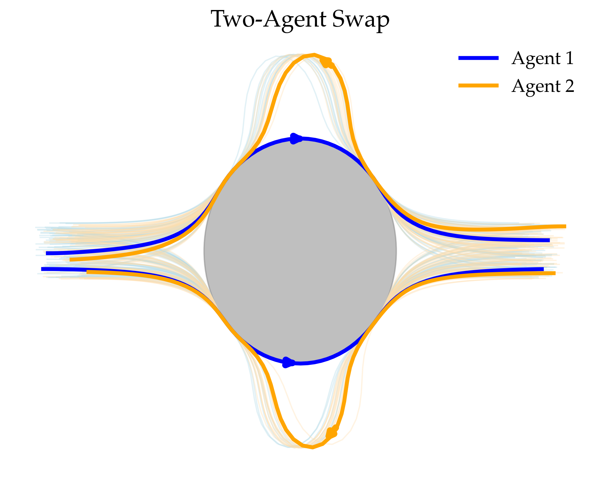 Swap Demo