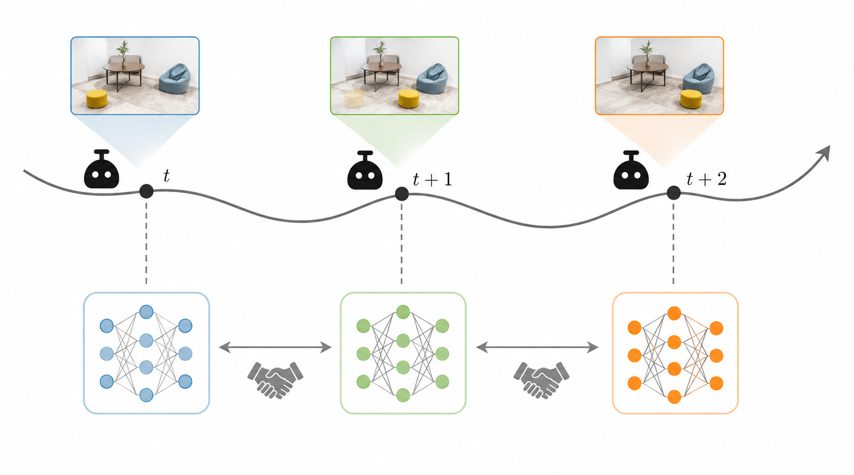 TACO temporal consensus pipeline