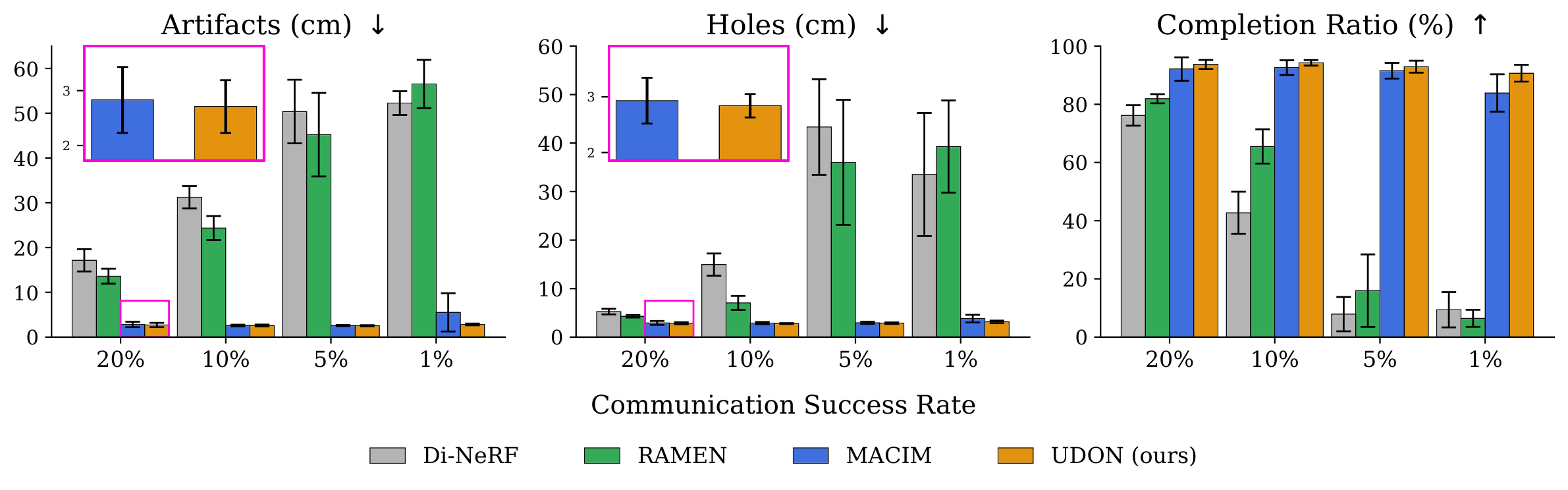 Quantitative evaluation charts